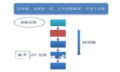 狗狗币钱包使用体验：提