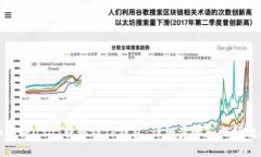 如何将USDT转移到TP钱包：