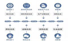 TRX钱包多重签名设置详解