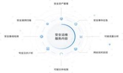 如何选择最适合您的比特