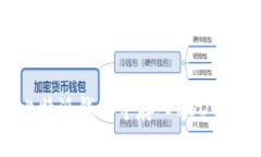 如何在比特派钱包中存入