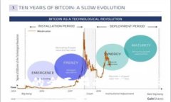 TP钱包清理授权的全面指南