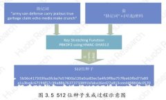 br如何在TP钱包中进行USD