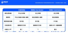 如何安全备份手机上的狗