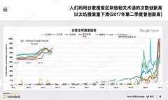 比特币钱包的起源与发展