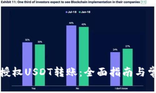TP钱包如何授权USDT转账：全面指南与常见问题解析