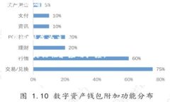  全面解析比特币密钥钱包