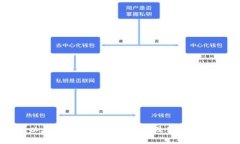 以太坊钱包的英语发音及