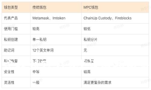如何在苹果商店找到TP钱包？详细指南与常见问题解答