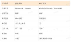 如何在TokenPocket钱包中添加