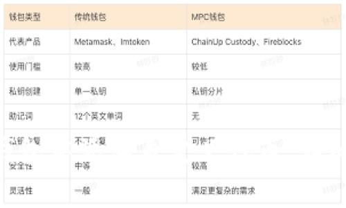 如何在TokenPocket钱包中添加自定义代币：详细步骤与常见问题解答
