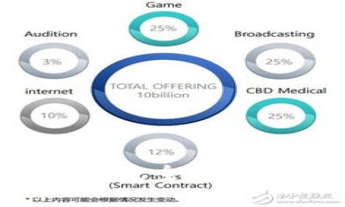 狗狗币Tuce钱包：全面解析及使用指南