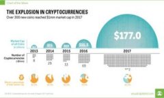 全面解析比特币钱包种类