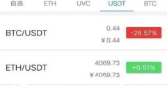 如何在TP冷钱包中添加US