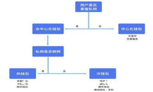 如何查看比特币钱包余额：详细指南与实用技巧