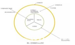 如何将TP钱包中的USDT转至