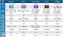 选择最佳Token钱包应用的指