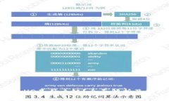 TP钱包-HD是什么链？全面解