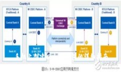 手机上创建以太坊钱包的