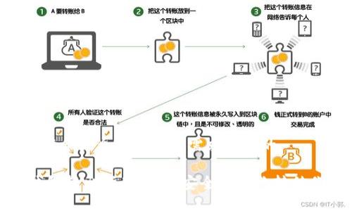 思考一个符合大众用户搜索需求并且的

USDT冷钱包转出指南：如何安全高效地转移你的USDT