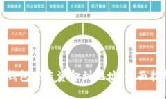 : 如何追踪TP钱包被盗资金