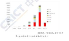 除了TP钱包，还有哪些好用