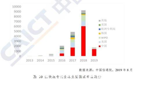 除了TP钱包，还有哪些好用的数字货币钱包推荐？