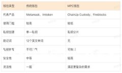 比特币云钱包的优势与风