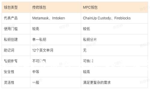 比特币云钱包的优势与风险分析：投资者需要了解的真相