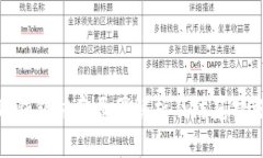 TP钱包被盗原因解析及防范