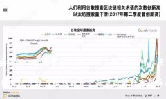    如何将TP钱包的资产提移