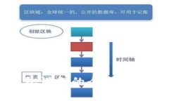 比特币冷钱包设备的全面