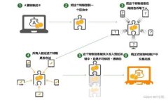 狗狗币钱包丢失后该如何