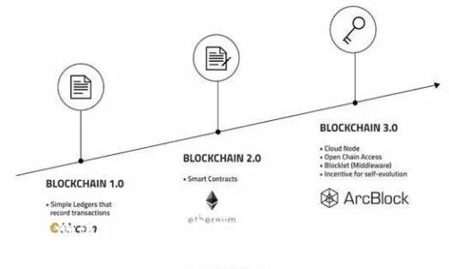 如何测试TP钱包的真假：全面指南与实用技巧