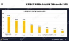   TP钱包如何将版本降级至