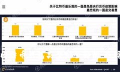 biaioti常用的比特币钱包类