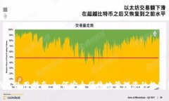 TP钱包使用指南：如何安全