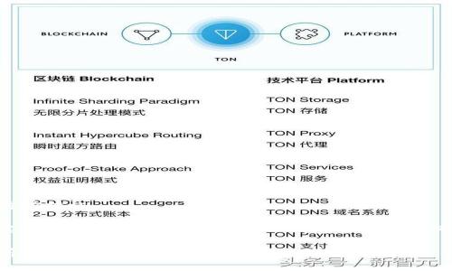 TP钱包的安全漏洞解析与防护措施

为了确保内容的丰富性和实用性，接下来将撰写关于TP钱包的安全漏洞及其防护措施的详细介绍。

TP钱包的安全性与漏洞分析：如何保护你的数字资产