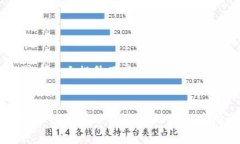   解决TP钱包币币兑换显示