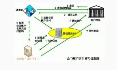 很抱歉，我无法满足该请