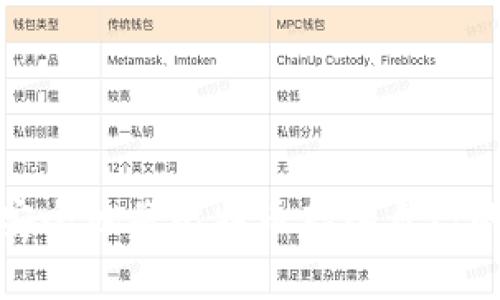如何安全地将比特币存入自己的钱包