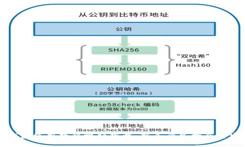 比特币钱包使用教程视频下载：新手必备指南与实用技巧