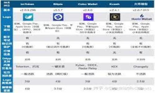 

如何有效管理TP钱包资产，实现财富增值