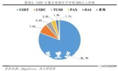 USDT钱包黑名单解析：什么