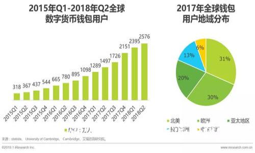 如何通过TP钱包购买FFC：完整指南