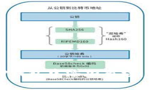 如何在TP钱包中添加市场：完整指南