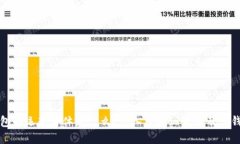瑞波币钱包的运营主体是