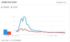 如何在Reva Link热钱包中提