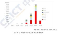   TP钱包显示的参考价格：