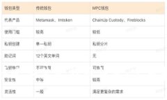 如何安全快速安装比特币